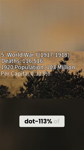 World War I: The Horrors of the Great War #shorts