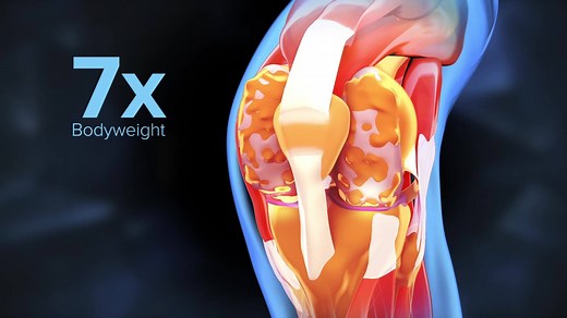 Our bionic knee brace helps reduce knee pain, enhance knee strength and improve mobility - allowing you to do more of what you love every day. Speak to one of our knee specialists today! | Spring Loaded Technology