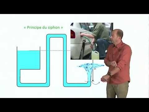 Le principe de Pascal