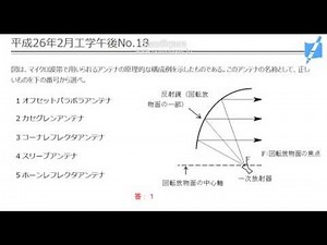 【一陸特過去問講義】平成26年2月工学午後No.18(オフセットパラボラアンテナ）