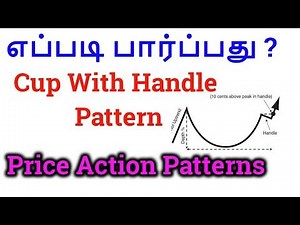 Cup AND Handle Pattern IN TAMIL |Price Action Patterns| Tamil Share | Intraday Tamil Tips