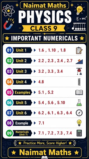 Class 9th Physics Most Important Numerical ProblemsGuess Paper Complete Book #class9physicsguess2026