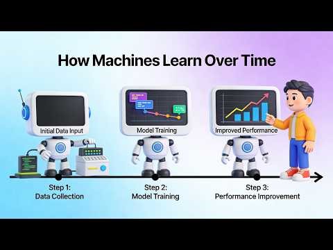 How Machines Learn Over Time (13 Minutes)