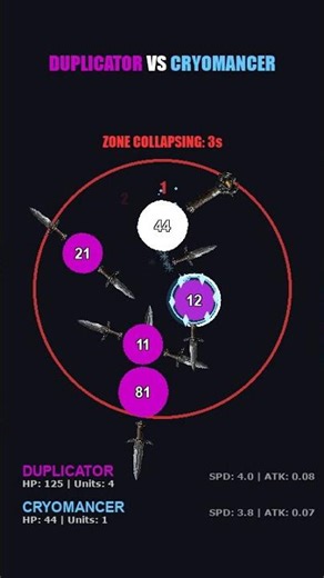 PySimLab - Duplicator vs. Cryomancer #autobattler #gamedev #gaming #pygame #python #simulation