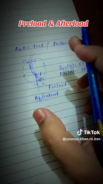 پری لوڈ اور آفٹر لوڈ کی تفصیلات