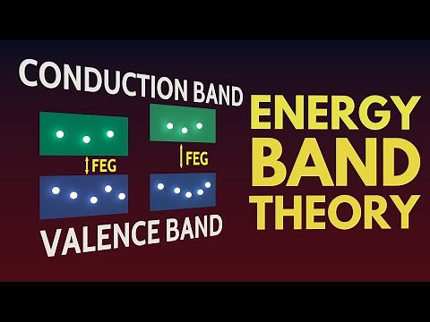 ENERGY BAND THEORY (Valence Band, Conduction Band and Forbidden Energy Gap)