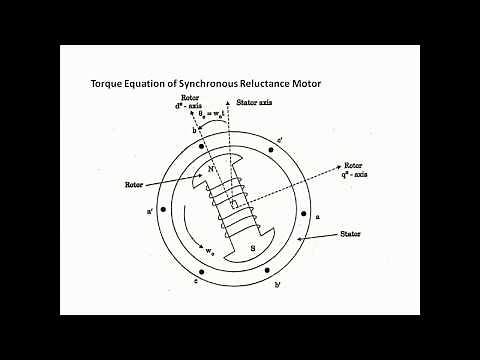 Torque equation | Synchronous Reluctance Motor Torque Equation | Syncrel | SyRM