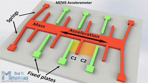 How MEMS Accelerometer Gyroscope Magnetometer Work & Arduino Tutorial on Make a GIF