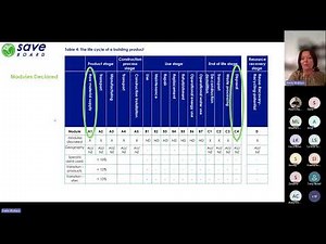 Webinar - Understanding an Environmental Product Declaration (EPD) and Life Cycle Assessment (LCA)