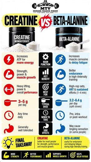 Creatine vs Beta-Alanine 💪 Which One Do You Really Need?
