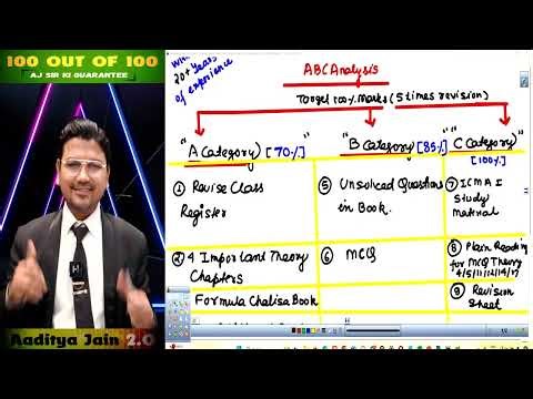 CMA Final SFM | Complete Syllabus Overview | Exclusive for CMA Final Students | Aaditya Jain