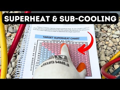 How To Check Superheat & Subcooling On An HVAC System