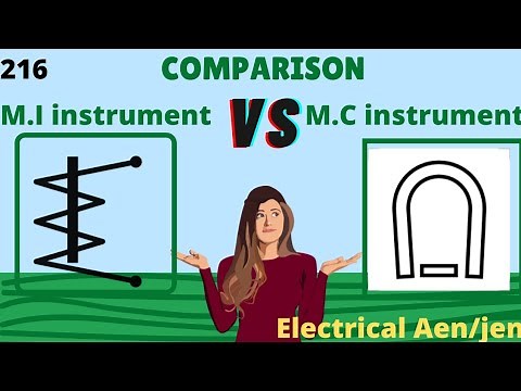 Diffrence Between Moving Iron And Moving Coil Instrument | Comparison Between MI And MC Instrument |