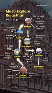 If Rajasthan is on your travel list , THIS is the route map you should save. Delhi → Jaipur → Ajmer → Pushkar → Jodhpur → Ranakpur → Udaipur Perfect for long weekends, winter breaks, and first-timers who want everything in one circuit. . . . #RajasthanItinerary #RajasthanRoadTrip #DelhiJaipurAjmerPushkar #ExploreRajasthan #IncredibleIndia #UdaipurDiaries #BlueCityJodhpur #JaipurTravelGuide [ rajasthan travel circuit, jaipur pushkar jodhpur udaipur route, winter travel india, heritage trip rajast