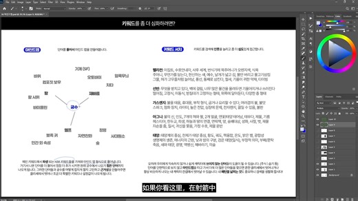 16. Organize Using Mind Maps And Text (Tutorial)