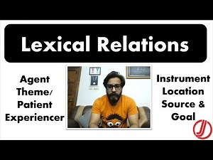 Lexical Relations Explained | Synonyms, Antonyms, Hyponymy & More with Examples