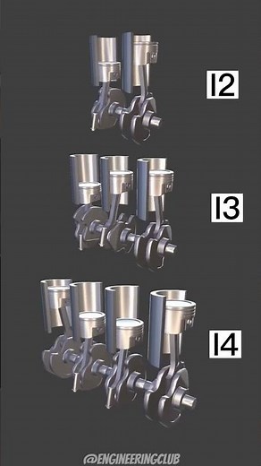 Know The Working Principle of Inline Engine (I2, I3, and I4)