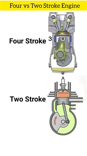 Working principle of a two-stroke engine #design #design #mechanic #technology #mechanical