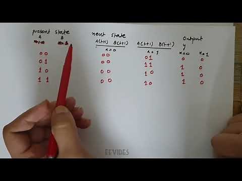 How to Draw the State Diagram for a Sequential Circuit?