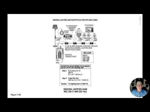 GENERAL LIGHTING LOAD NEC 220.11 AND 220.14(J)