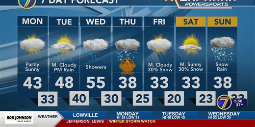 7News This Morning Weather