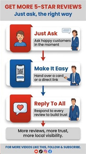How to Get More 5-Star Google Reviews for Your Local Business #shorts