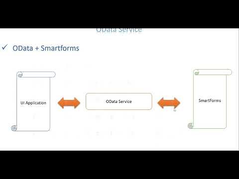 Video 21: OData Service - Sending Smartform Via OData