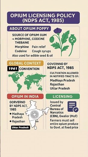 New Opium Licensing Policy 2025-26 | India expands legal poppy cultivation