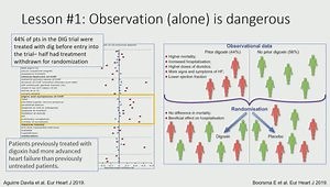Debate: Role of Digoxin in Heart Failure and Atrial Fibrillation
