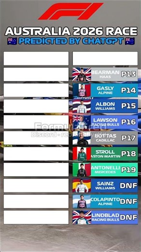 F1 Australia 2026 RACE (CHATGPT PREDICTIONS) 🏎️ 🤖 #f1shorts #f12025 #f1champion #shorts