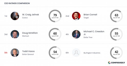 Dollar General Competitors