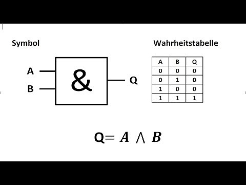 AND operation / Digital technology / Truth table / Symbol / Function equation