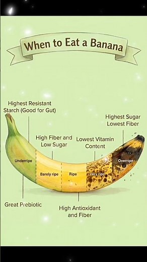 Best Time to Eat a Banana 🍌 (Shocking Truth!)