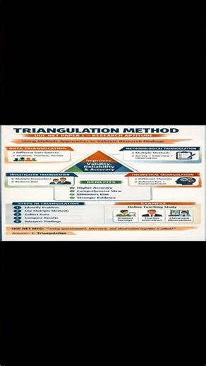 Triangulation Method Explained | UGC NET Paper 1 Research Aptitude