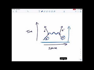 IB Physics 7.3 - Feynman diagrams basics