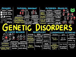 Genetic Disorders | Cell & Genetics 09 | Biology | PP Notes