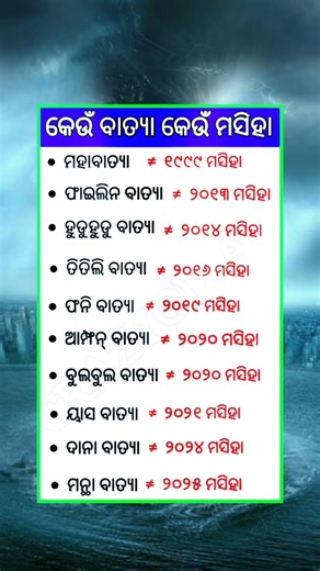 super cyclone in odisha 2025 #odia #odisha #question #class #gk