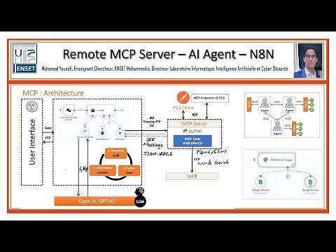 Remote MCP Server & AI Agent - N8N