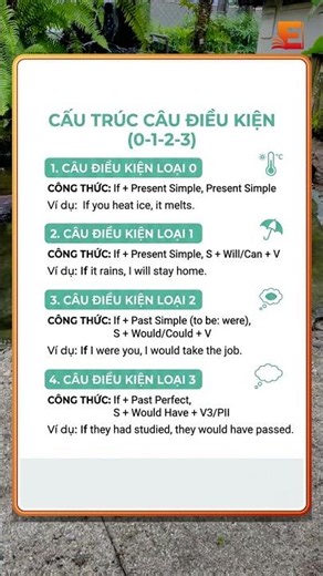 Trọn Bộ 4 Loại Câu Điều Kiện Trong Tiếng Anh (Loại 0, 1, 2, 3) Dễ Nhớ Nhất