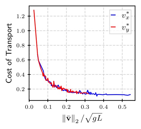 Constrained Reinforcement Learning for Unstable Point-Feet Bipedal Locomotion Applied to the Bolt Robot