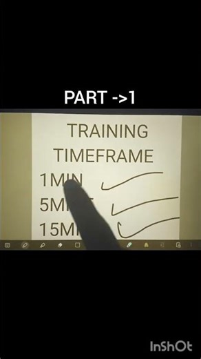 “99% Traders Ye Timeframe Galat Use Karte Hai ❌ (Truth Revealed)”