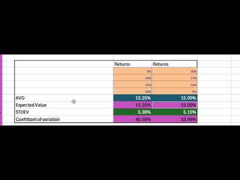 Expected Return, Standard Deviation, and Coefficient of Variation