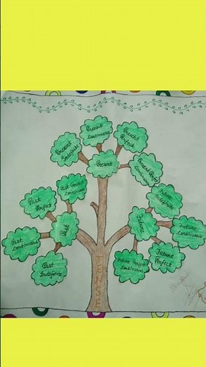 How to make tense chart