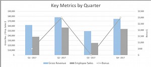 Salesman Bonus Calculator Template | eFinancialModels
