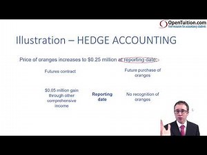 Cash flow hedge accounting - ACCA (SBR) lectures