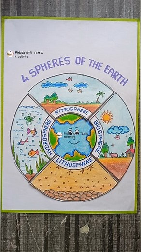 1.9M views · 22K reactions | Sphere of earth project / four sphere of earth #earth #sphereoftheearth #layersofearth #earthday #short #shortsvideos #viralreelsfb | Pirjada Arif l TLM & creativity | Facebook