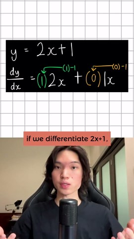 Isaac Wong on Instagram: "Why do we add "+c" at the back when integrating? (Indefinite Integrals) #igcse #study #math #integration #calculus"