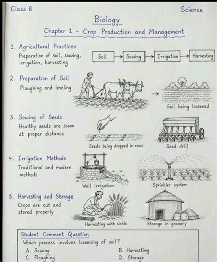 ✨CROP PRODUCTION AND MANAGEMENT imp concept notes 📝📒