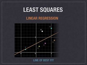 Linear Algebra: Least Squares Problems