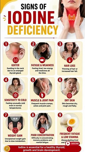 Signs of Iodine Deficiency ⚠️ | Symptoms You Should Know #shorts